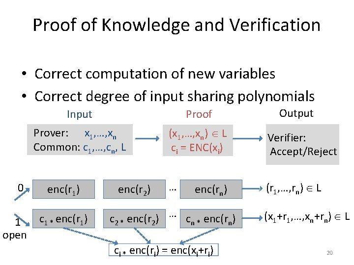 Proof of Knowledge and Verification • Correct computation of new variables • Correct degree