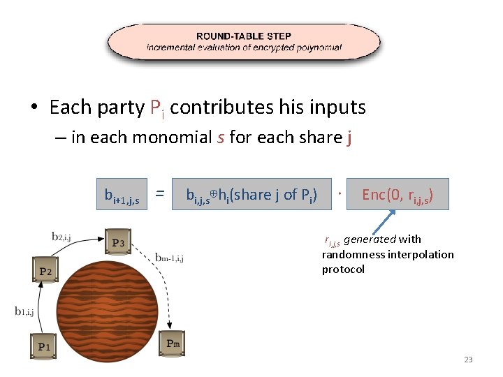  • Each party Pi contributes his inputs – in each monomial s for