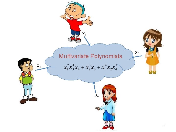 x 1 Multivariate Polynomials x 2 x 3 x 4 6 