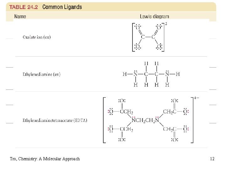 Tro, Chemistry: A Molecular Approach 12 