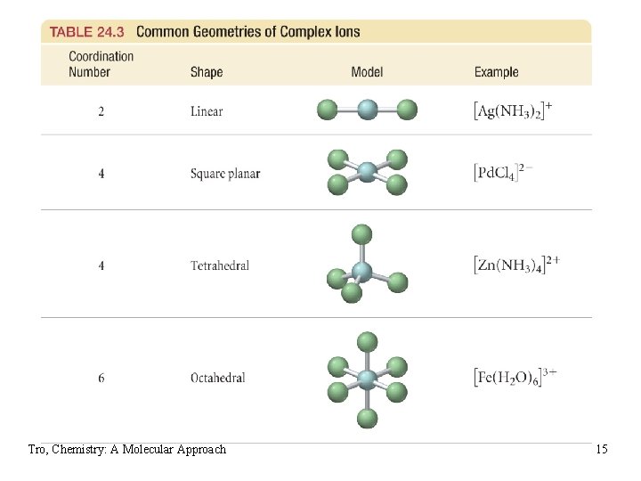 Geometries in Complex Ions Tro, Chemistry: A Molecular Approach 15 