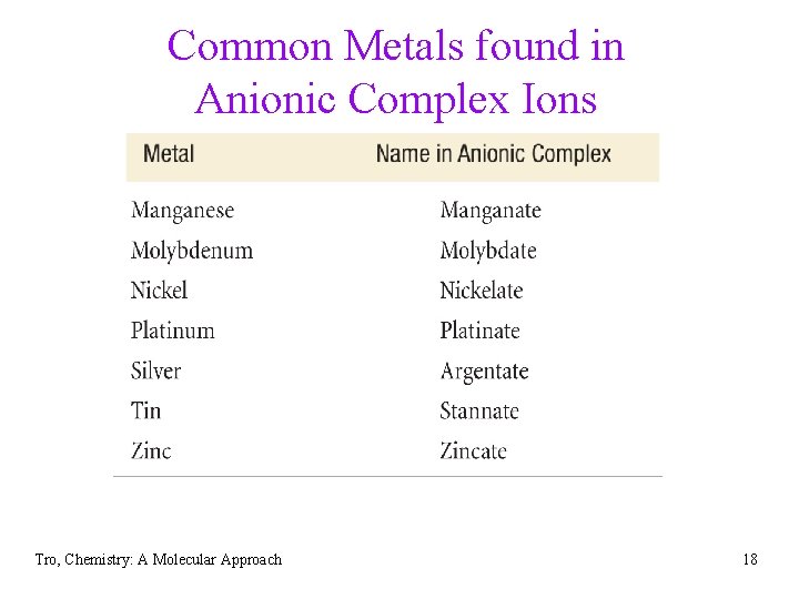 Common Metals found in Anionic Complex Ions Tro, Chemistry: A Molecular Approach 18 