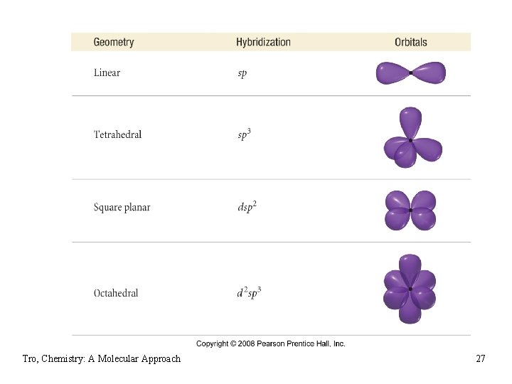 Tro, Chemistry: A Molecular Approach 27 