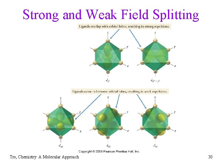 Strong and Weak Field Splitting Tro, Chemistry: A Molecular Approach 30 