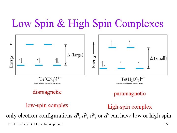 Low Spin & High Spin Complexes diamagnetic paramagnetic low-spin complex high-spin complex only electron