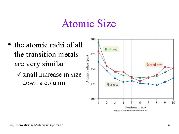 Atomic Size • the atomic radii of all the transition metals are very similar