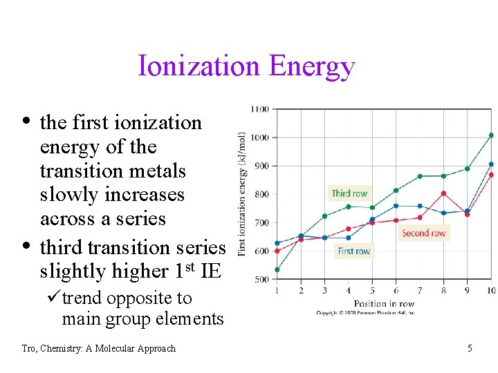 Ionization Energy • the first ionization • energy of the transition metals slowly increases