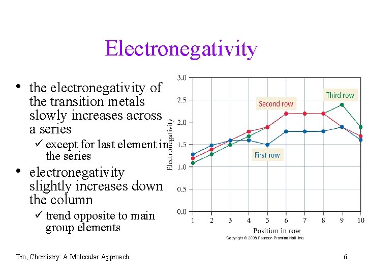 Electronegativity • the electronegativity of the transition metals slowly increases across a series ü