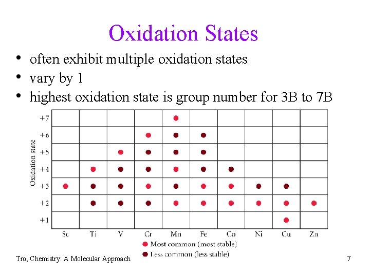 Oxidation States • often exhibit multiple oxidation states • vary by 1 • highest