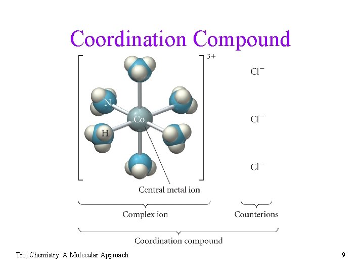 Coordination Compound Tro, Chemistry: A Molecular Approach 9 