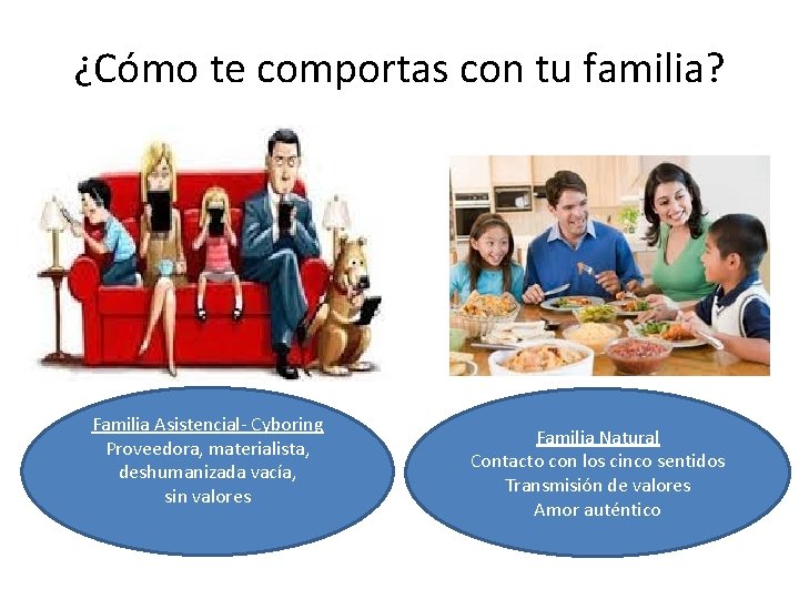 ¿Cómo te comportas con tu familia? Familia Asistencial- Cyboring Proveedora, materialista, deshumanizada vacía, sin