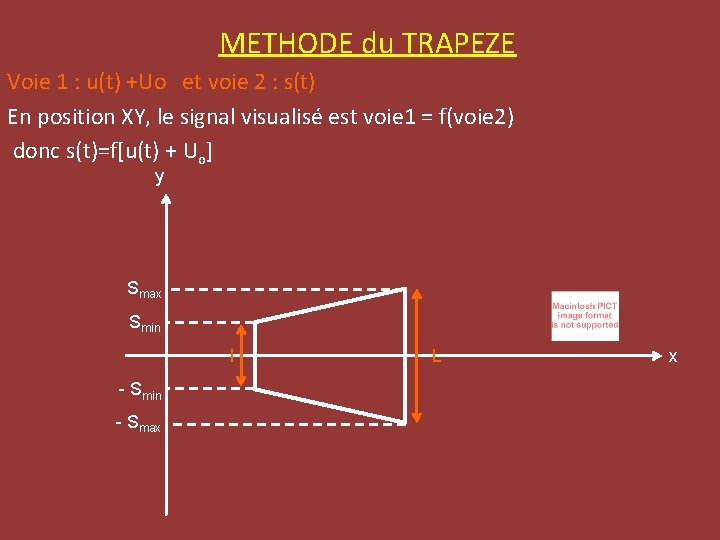 METHODE du TRAPEZE Voie 1 : u(t) +Uo et voie 2 : s(t) En