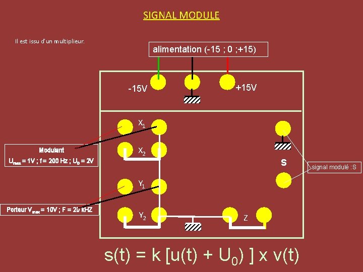 SIGNAL MODULE Il est issu d’un multiplieur. alimentation (-15 ; 0 ; +15) -15