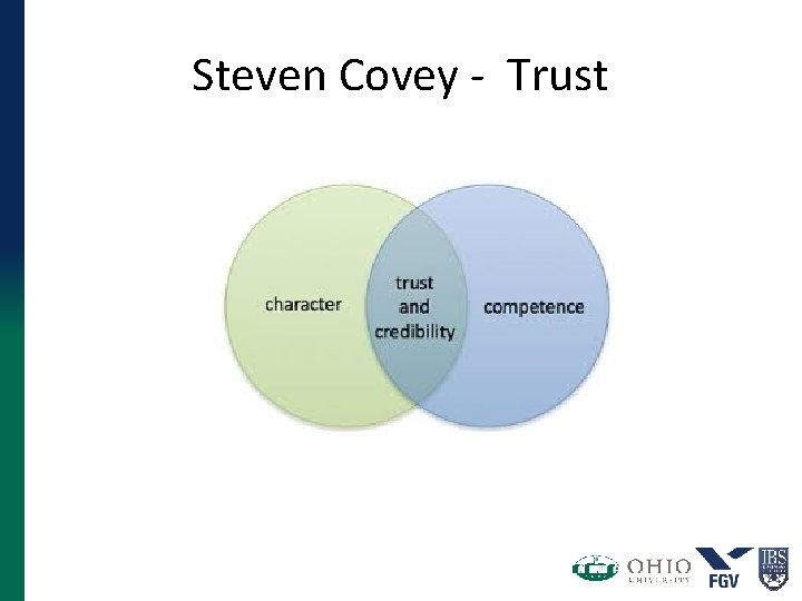 Steven Covey - Trust 