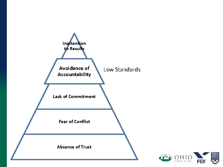 The Five Dysfunctions of a Team by Patrick Lencioni Inattention to Results Avoidance of