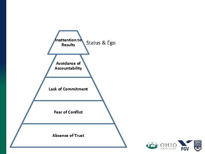 The Five Dysfunctions of a Team by Patrick Lencioni Inattention to Results Status &