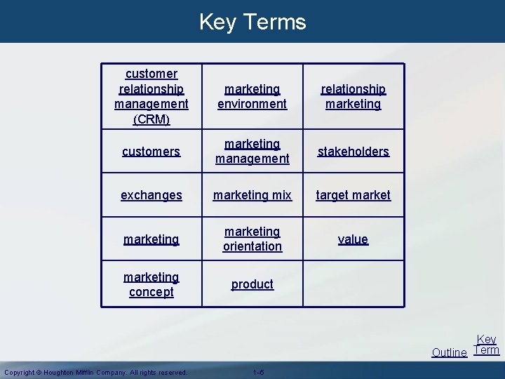 Key Terms customer relationship management (CRM) marketing environment relationship marketing customers marketing management stakeholders Key Terms customer relationship management (CRM) marketing environment relationship marketing customers marketing management stakeholders