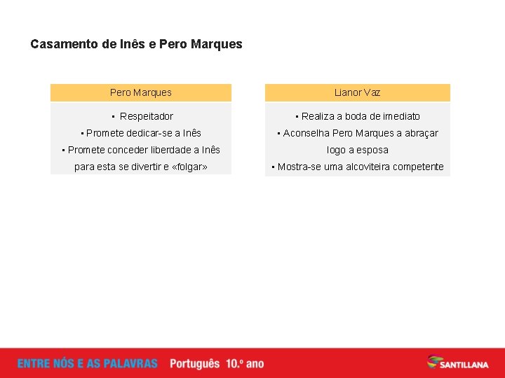 Casamento de Inês e Pero Marques Lianor Vaz • Respeitador • Realiza a boda