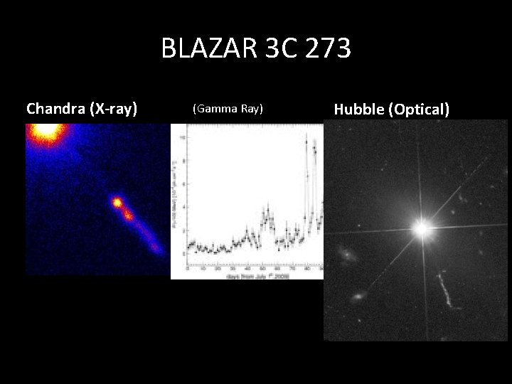 BLAZAR 3 C 273 Chandra (X-ray) (Gamma Ray) Hubble (Optical) 