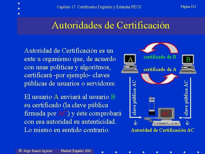 Página 812 Capítulo 17: Certificados Digitales y Estándar PKCS Autoridades de Certificación © Jorge