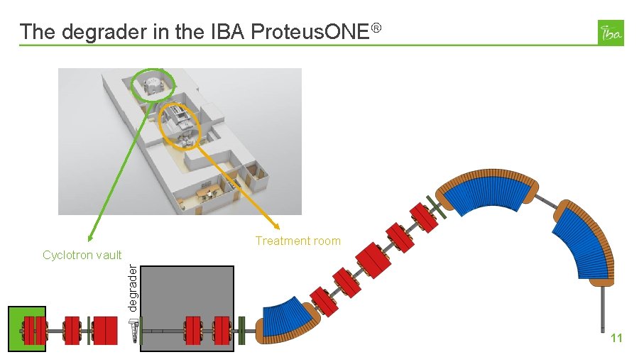 The degrader in the IBA Proteus. ONE Treatment room degrader Cyclotron vault 11 