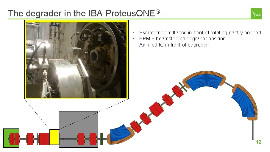 The degrader in the IBA Proteus. ONE - Symmetric emittance in front of rotating