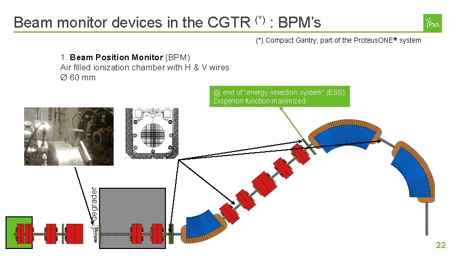 Beam monitor devices in the CGTR (*) : BPM’s (*) Compact Gantry, part of