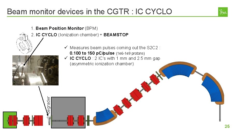 Beam monitor devices in the CGTR : IC CYCLO 1. Beam Position Monitor (BPM)