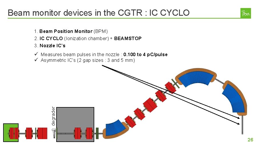 Beam monitor devices in the CGTR : IC CYCLO 1. Beam Position Monitor (BPM)