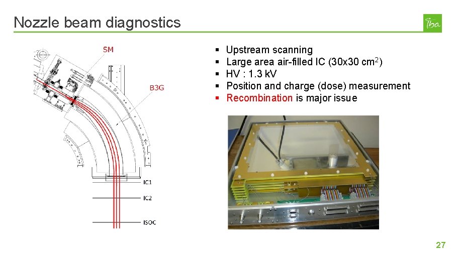 Nozzle beam diagnostics § § § Upstream scanning Large area air-filled IC (30 x