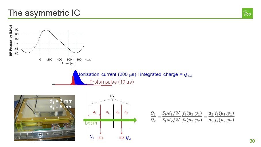 RF Frequency [MHz] The asymmetric IC 92 86 80 74 68 62 0 200