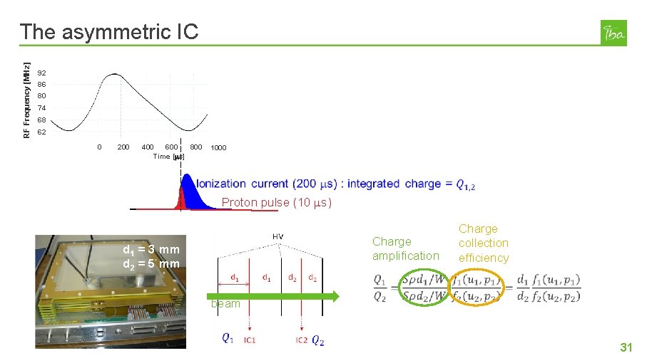 RF Frequency [MHz] The asymmetric IC 92 86 80 74 68 62 0 200