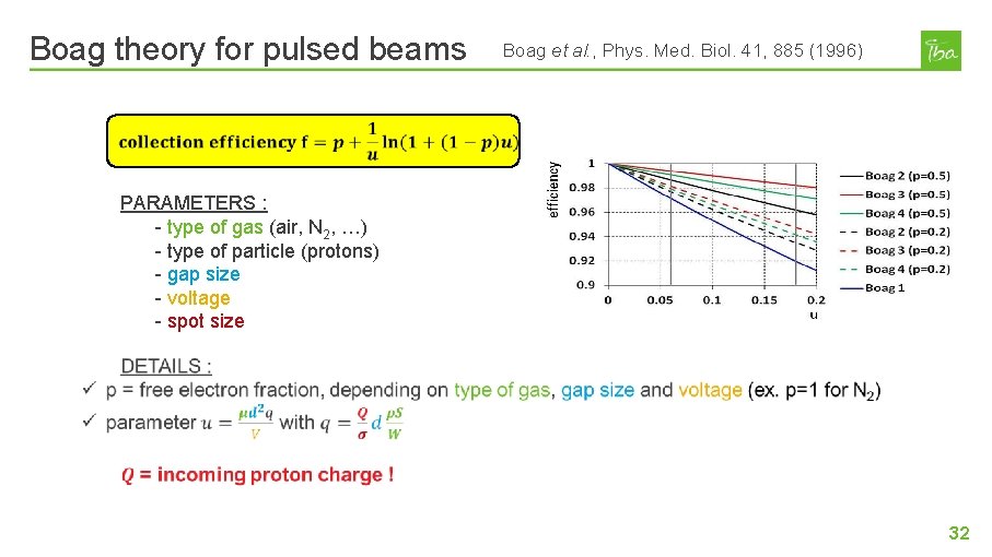 Boag theory for pulsed beams Boag et al. , Phys. Med. Biol. 41, 885