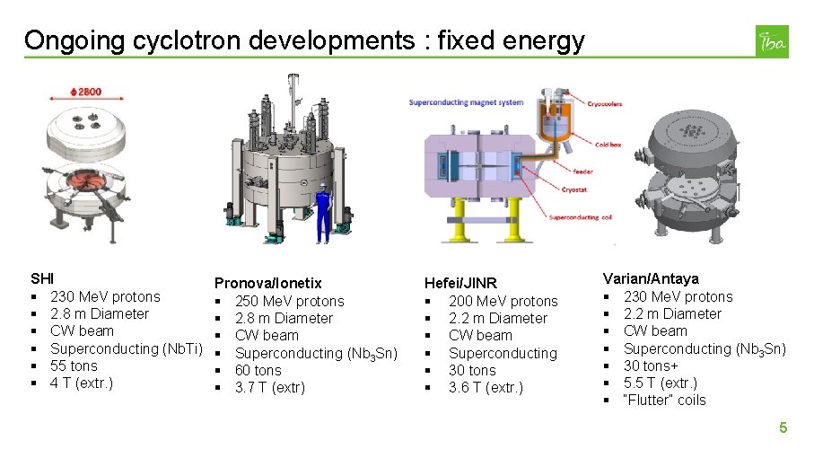 Ongoing cyclotron developments : fixed energy SHI § 230 Me. V protons § 2.