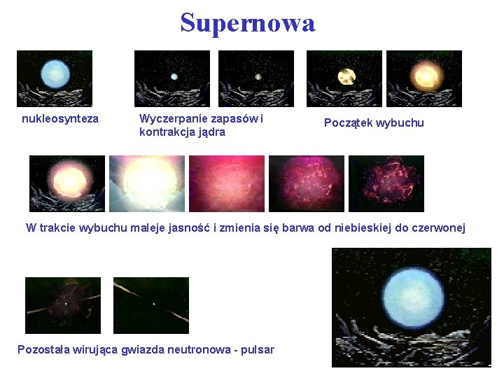 Supernowa nukleosynteza Wyczerpanie zapasów i kontrakcja jądra Początek wybuchu W trakcie wybuchu maleje jasność