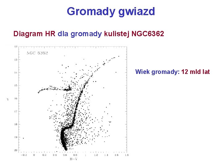 Gromady gwiazd Diagram HR dla gromady kulistej NGC 6362 Wiek gromady: 12 mld lat