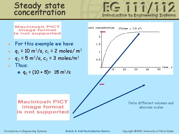 Steady state concentration n n For this example we have q 1 = 10