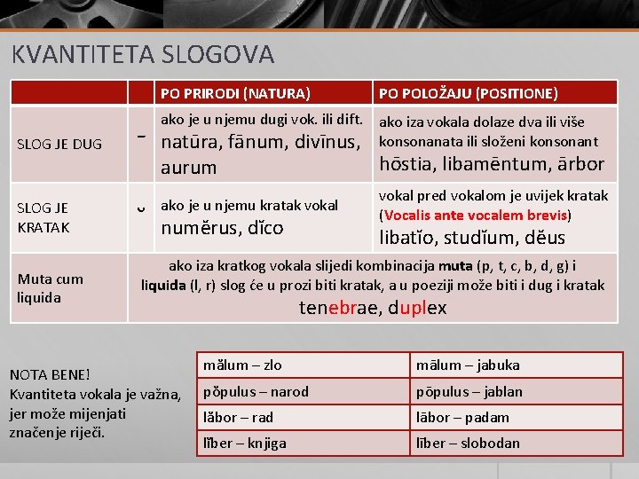 KVANTITETA SLOGOVA SLOG JE DUG SLOG JE KRATAK Muta cum liquida ˉ ˘ PO