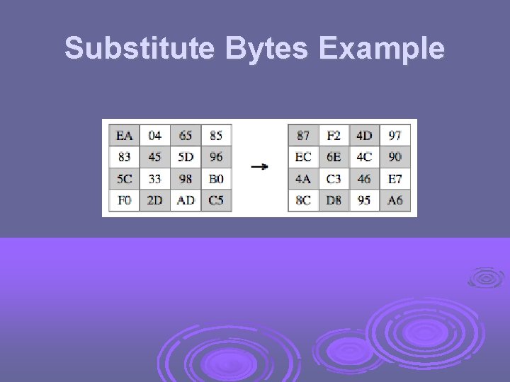 Substitute Bytes Example 