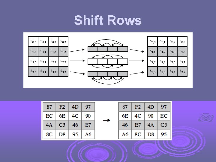 Shift Rows 