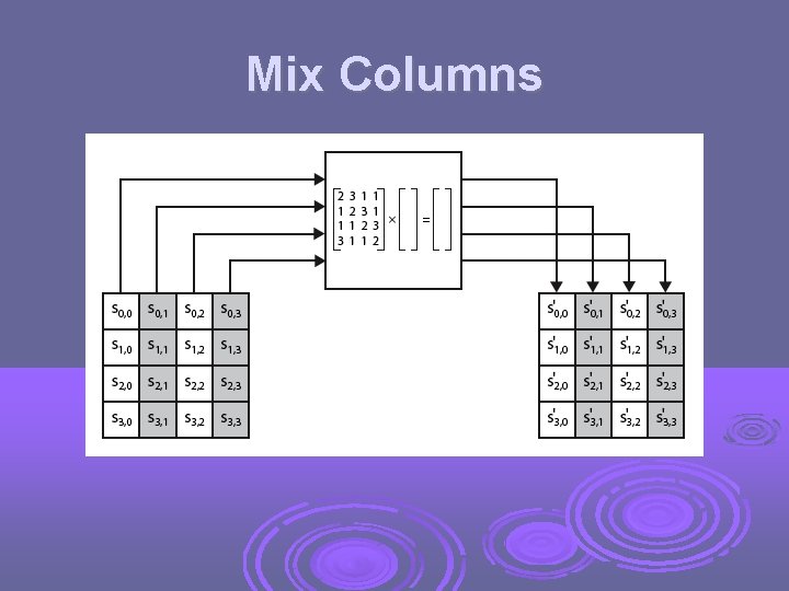 Mix Columns 