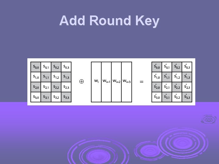 Add Round Key 