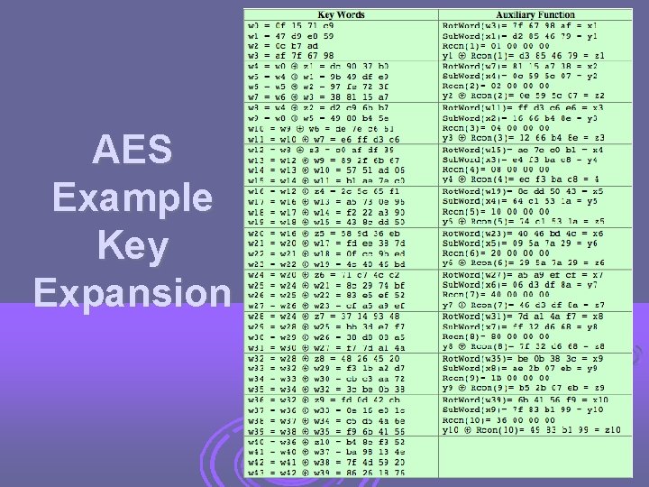 AES Example Key Expansion 