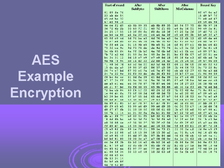 AES Example Encryption 