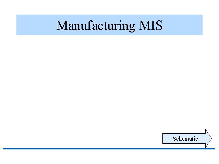 Manufacturing MIS Schematic 