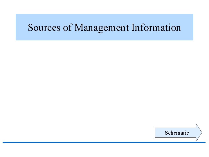 Sources of Management Information Schematic 