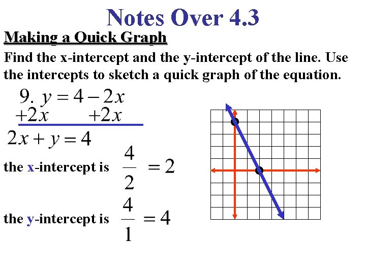 x intercept equation