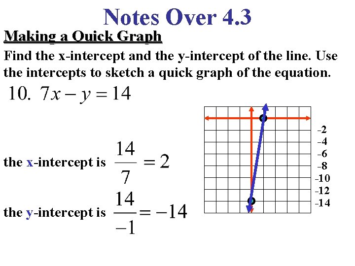 Notes Over 4. 3 Making a Quick Graph Find the x-intercept and the y-intercept Notes Over 4. 3 Making a Quick Graph Find the x-intercept and the y-intercept