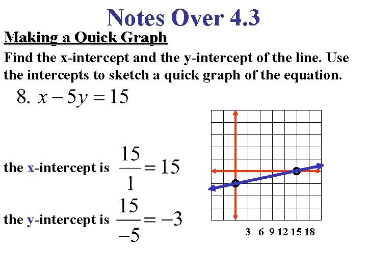 Notes Over 4. 3 Making a Quick Graph Find the x-intercept and the y-intercept Notes Over 4. 3 Making a Quick Graph Find the x-intercept and the y-intercept