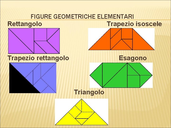 FIGURE GEOMETRICHE ELEMENTARI Rettangolo Trapezio isoscele Trapezio rettangolo Esagono Triangolo 